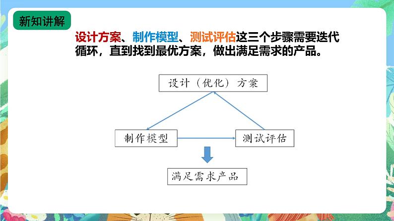 苏教版六上科学《专项学习：像工程师那样》PPT课件04