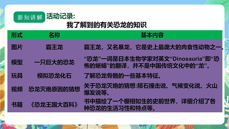 【核心素养】苏教版（2017）科学六年级上册3.8《消失的恐龙》课件+素材06