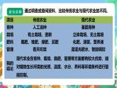 【核心素养】苏教版（2017）科学六年级上册5.16《人造肥料与现代农业》课件+素材