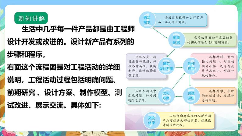 【核心素养】苏教版（2017）科学六年级上册专项学习《像工程师那样…… 》课件+素材04