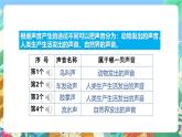 教科版科学四年级上册第一单元《声音》课件+知识点
