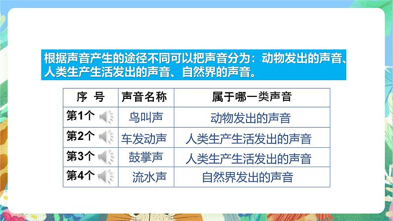 教科版科学四年级上册第一单元《声音》课件+知识点03