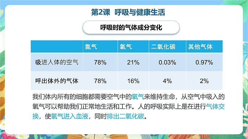 教科版科学四年级上册第二单元《呼吸与消化》课件+知识点06