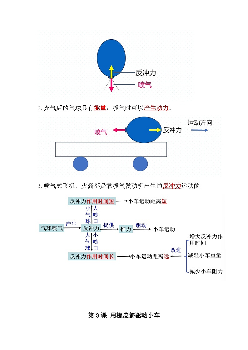 教科版科学四年级上册第三单元《运动和力》课件+知识点02