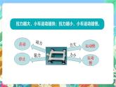 教科版科学四年级上册第三单元《运动和力》课件+知识点