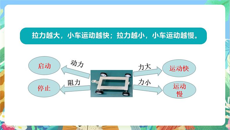 教科版科学四年级上册第三单元《运动和力》课件+知识点04