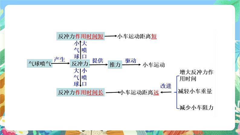 教科版科学四年级上册第三单元《运动和力》课件+知识点08