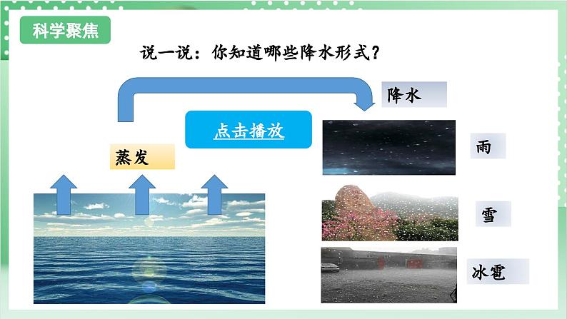 教科版科学三年级上册3.4《 测量降水量》 教学课件+教案+素材03