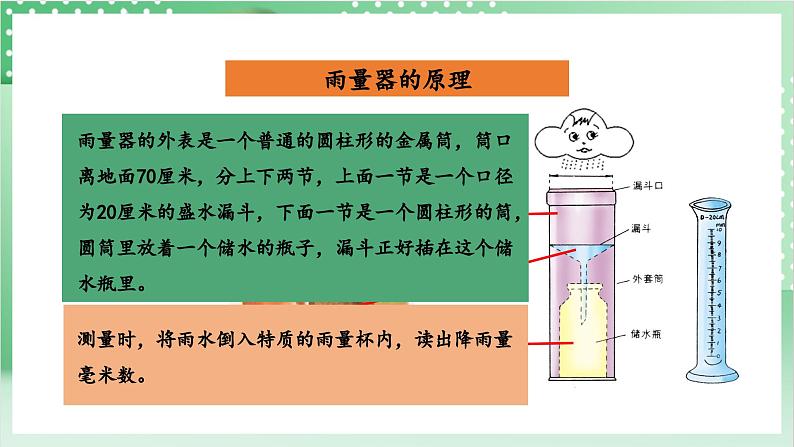 教科版科学三年级上册3.4《 测量降水量》 教学课件+教案+素材07