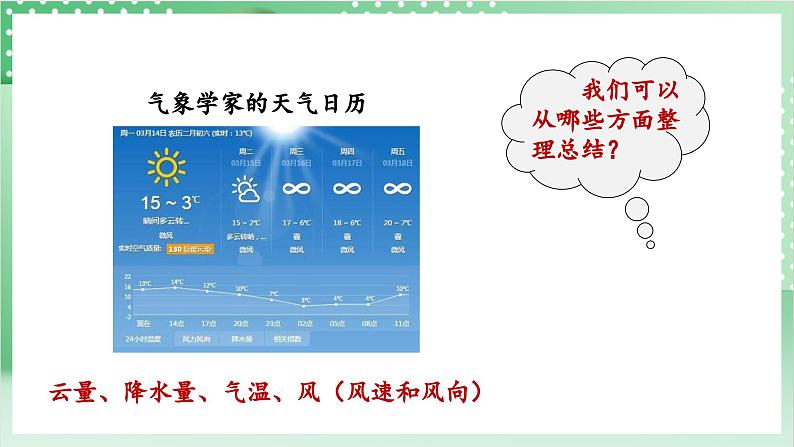 教科版科学三年级上册3.7《 整理我们的天气日历》 教学课件+教案+素材04