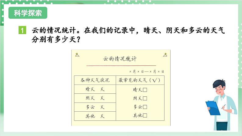 教科版科学三年级上册3.7《 整理我们的天气日历》 教学课件+教案+素材05