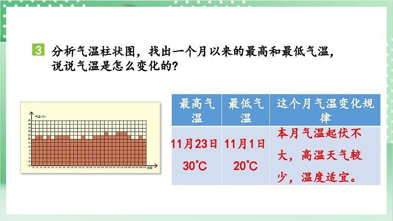 教科版科学三年级上册3.7《 整理我们的天气日历》 教学课件+教案+素材07