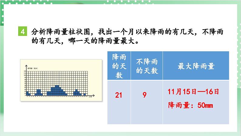 教科版科学三年级上册3.7《 整理我们的天气日历》 教学课件+教案+素材08