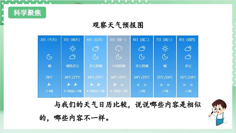 教科版科学三年级上册3.8 《天气预报是怎样制作出来的》 教学课件+教案+素材03