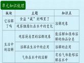 二年级上册科学课件-第一单元溶解复习课件-湘科版（一起）