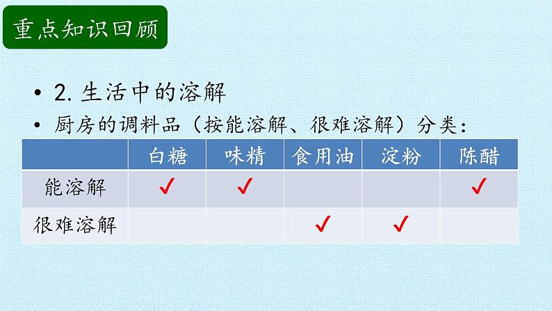 二年级上册科学课件-第一单元溶解复习课件-湘科版（一起）05