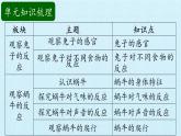 二年级上册科学课件-第二单元动物的反应复习课件-湘科版（一起）