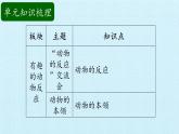 二年级上册科学课件-第二单元动物的反应复习课件-湘科版（一起）