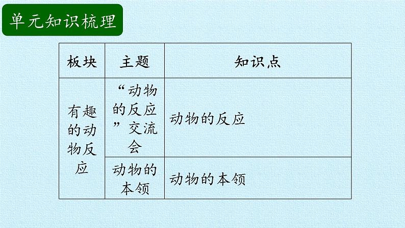 二年级上册科学课件-第二单元动物的反应复习课件-湘科版（一起）03