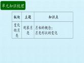 二年级上册科学课件-第三单元太阳和月亮复习课件-湘科版（一起）