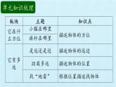二年级上册科学课件-第四单元物体的位置复习课件-湘科版（一起）