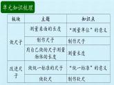 二年級上冊科學課件-第五單元尺子的科學復習課件-湘科版（一起）
