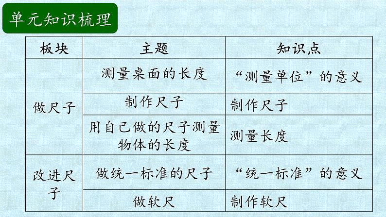 二年级上册科学课件-第五单元尺子的科学复习课件-湘科版（一起）02