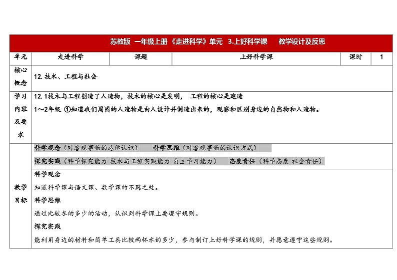 1.3《上好科学课》（课件+教案）-2024-2025学年一年级上册科学 苏教版（2024）01
