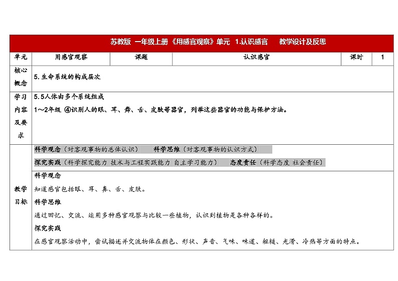 2.4《认识感官》（课件+教案）-2024-2025学年一年级上册科学 苏教版（2024）01