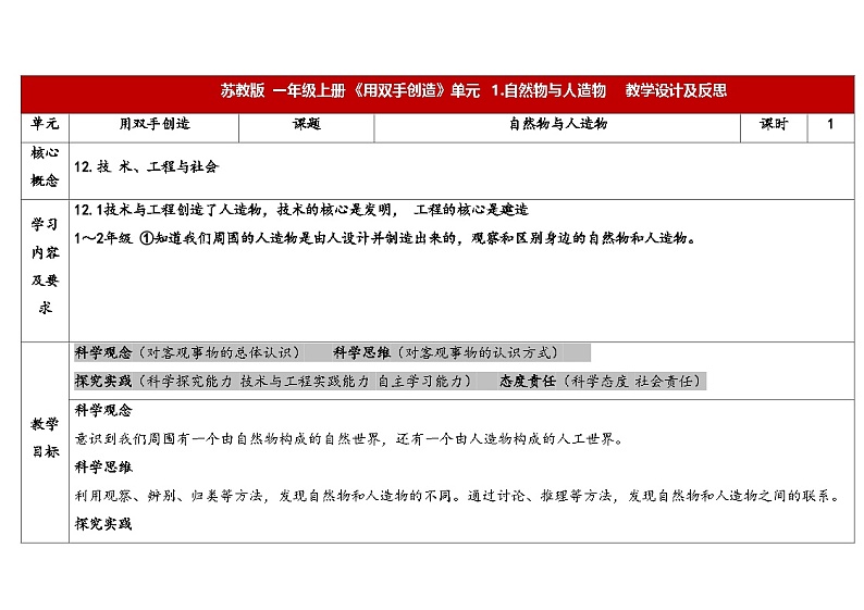 4.10《自然物与人造物》（课件+教案）-2024-2025学年一年级上册科学 苏教版（2024）01