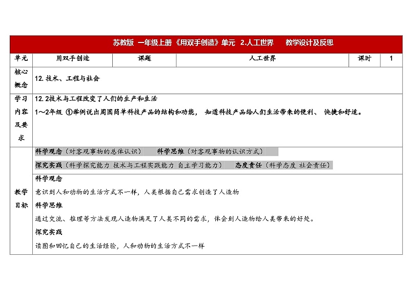 4.11《人工世界》（课件+教案）-2024-2025学年一年级上册科学 苏教版（2024）01
