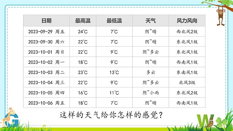 苏教版科学二年级上第三课四季的天气课件03