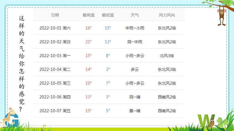 苏教版科学二年级上第三课四季的天气课件04
