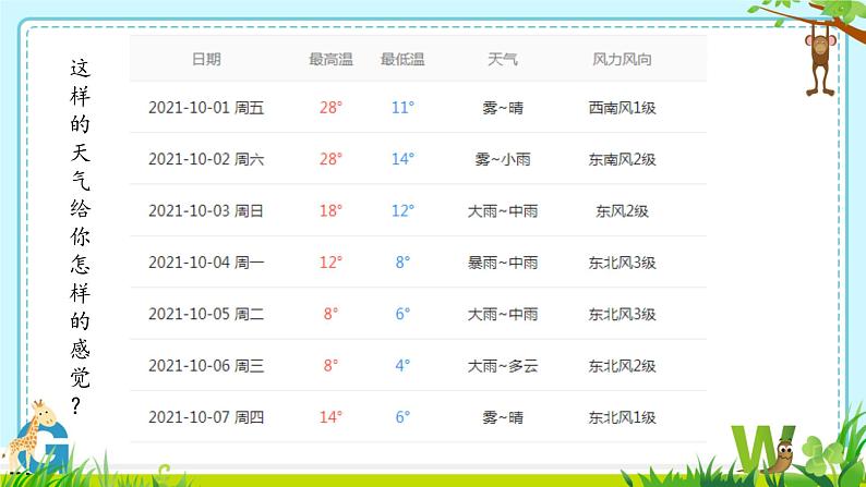 苏教版科学二年级上第三课四季的天气课件05
