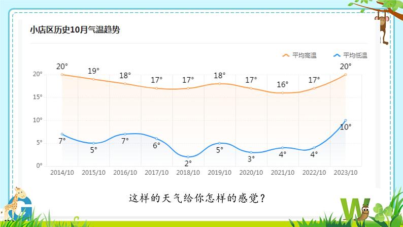 苏教版科学二年级上第三课四季的天气课件06
