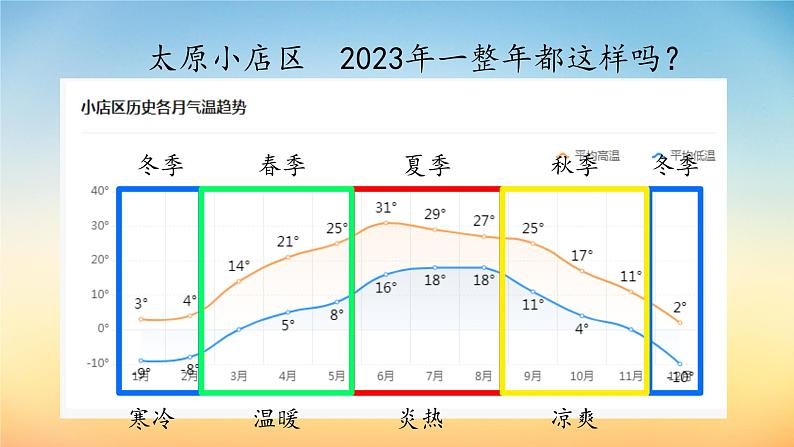 苏教版科学二年级上第三课四季的天气课件07