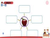 小学科学新苏教版一年级上册第二单元《用感官观察》单元小结教学课件（2024秋）