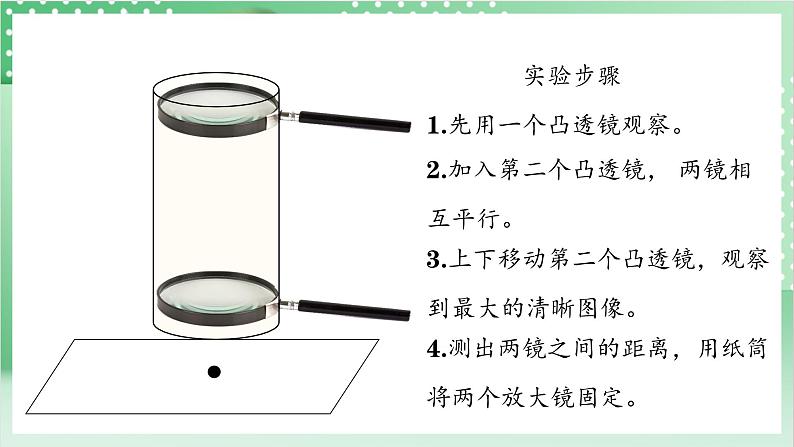 【新课标】教科版科学六年级上册1.2《 怎样放得更大》 教学课件+教案+素材06