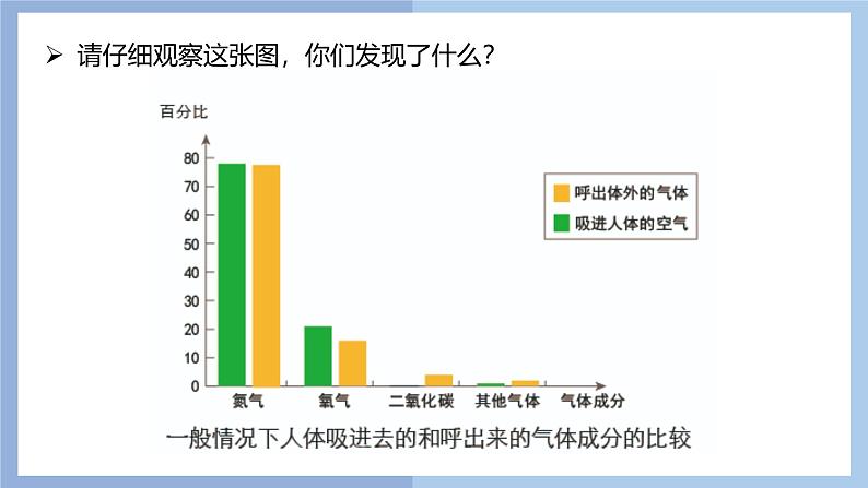 【核心素养】教科版科学四年级上册 2.2 呼吸与健康生活（教学课件）第5页