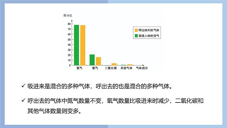 【核心素养】教科版科学四年级上册 2.2 呼吸与健康生活（教学课件）第6页