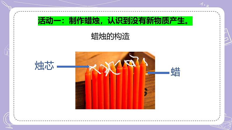 【核心素养】苏教版科学六年级上册 1.1 蜡烛的变化（教学课件）第6页