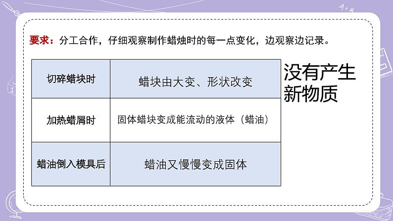 【核心素养】苏教版科学六年级上册 1.1 蜡烛的变化（教学课件）第8页