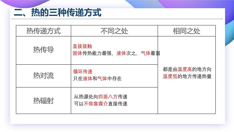 【核心素养】苏教版科学五年级上册 2.7 热辐射（教学课件+同步教案）07