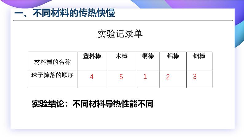 【核心素养】苏教版科学五年级上册 2.8 物体的传热本领（教学课件）第7页