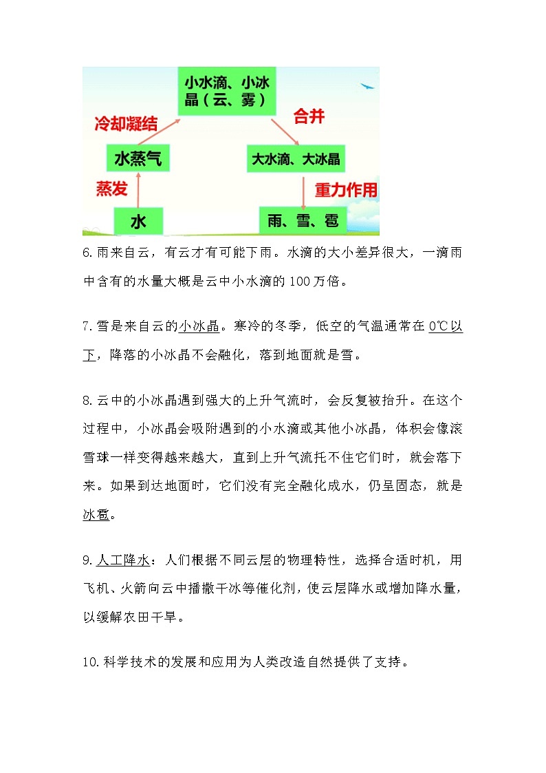 大象版科学六年级上册第二单元 循环的水 知识点03