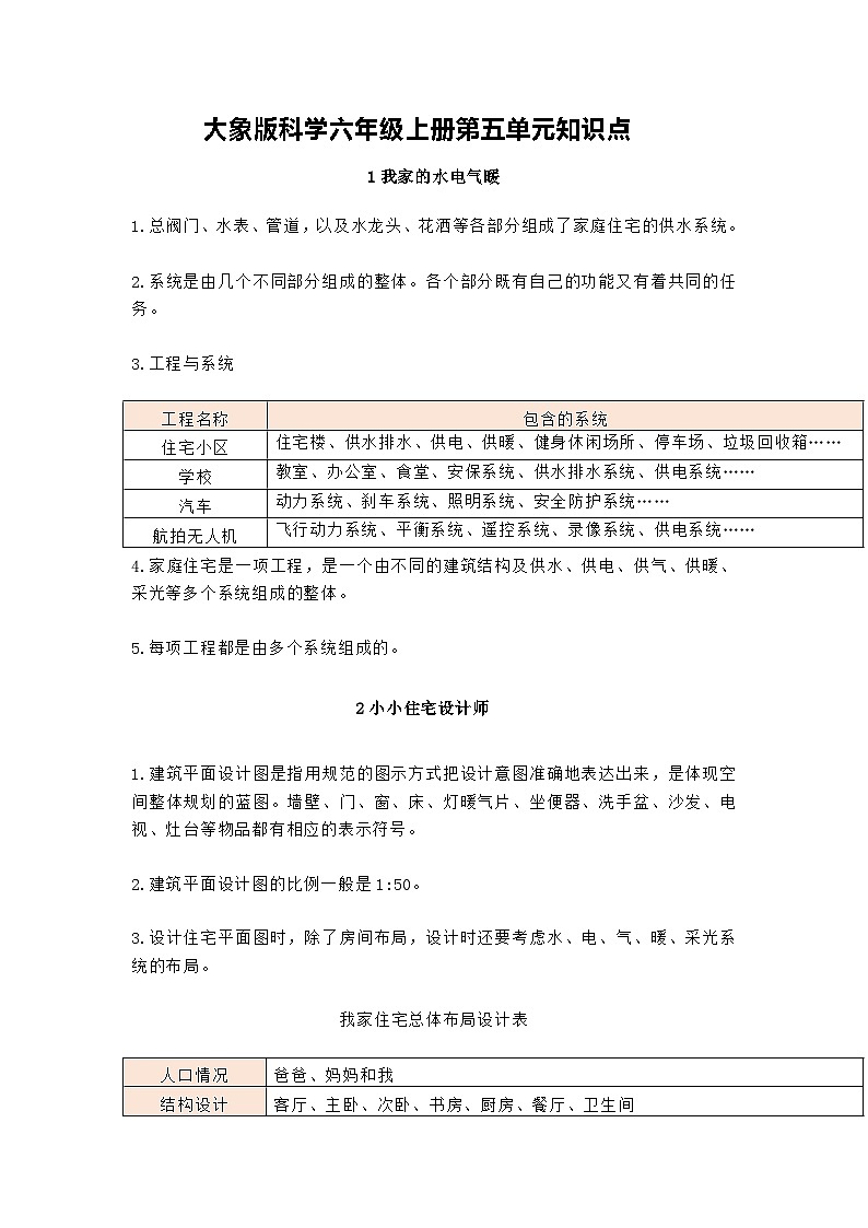 大象版科学六年级上册第五单元 我爱我家 知识点01