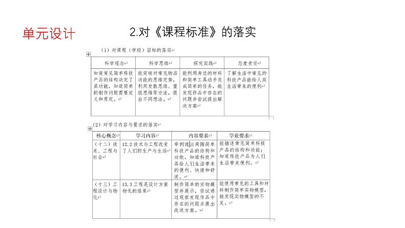 苏教版（2024秋）科学 一年级第一单元《走进科学》单元解析课件05