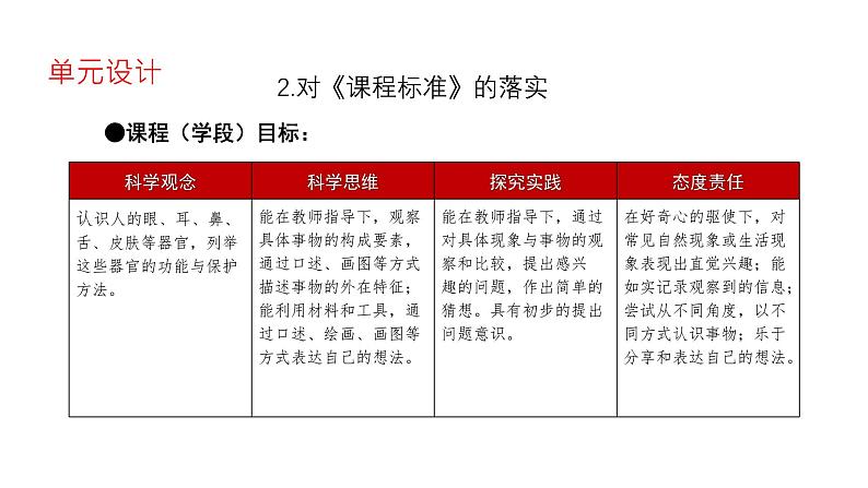 苏教版（2024秋）科学 一年级第二单元《用感官观察》单元解析课件07