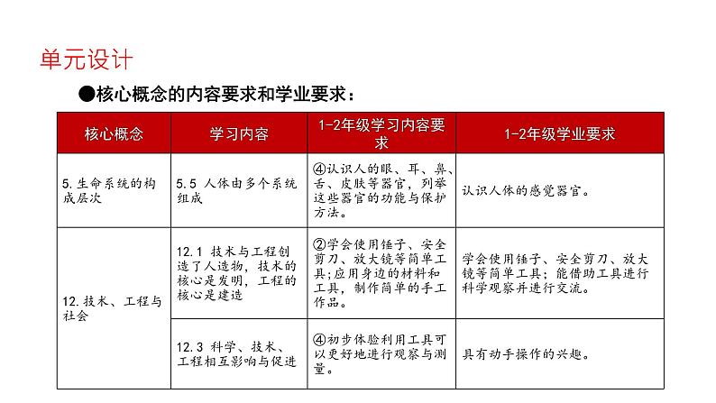 苏教版（2024秋）科学 一年级第二单元《用感官观察》单元解析课件08