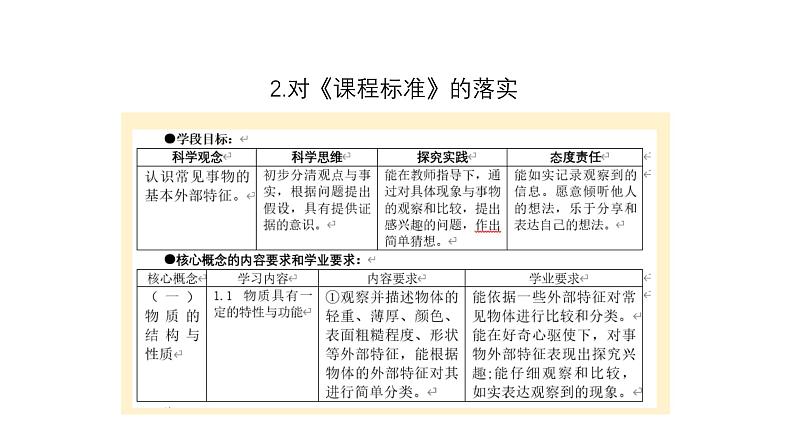 苏教版（2024年秋）科学 一年级第三单元《用大脑思考》单元解析课件05